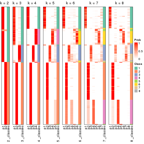 plot of chunk node-0-collect-classes