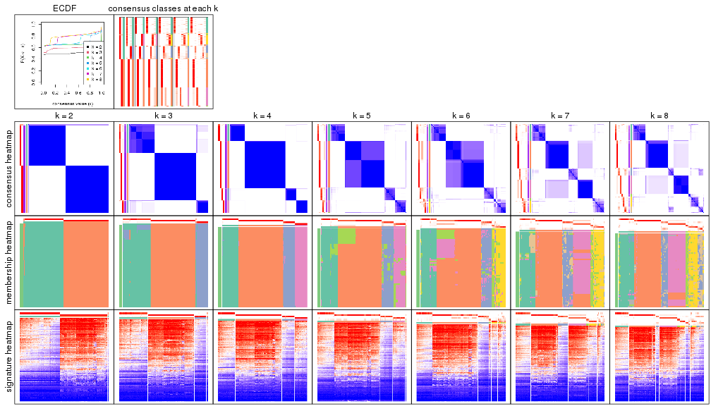 plot of chunk node-0-collect-plots