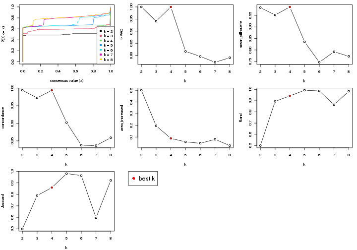 plot of chunk node-0-select-partition-number