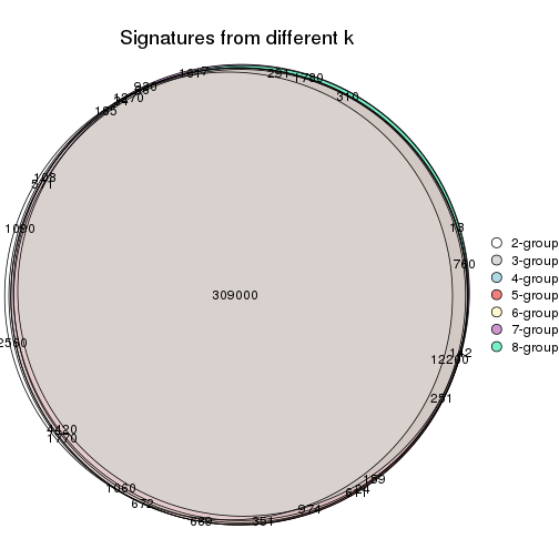 plot of chunk node-0-signature_compare