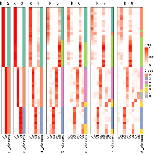 plot of chunk node-01-collect-classes