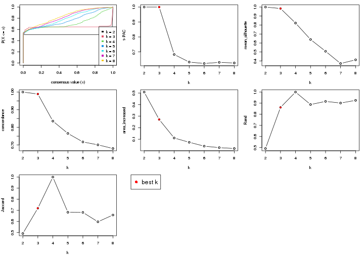 plot of chunk node-01-select-partition-number