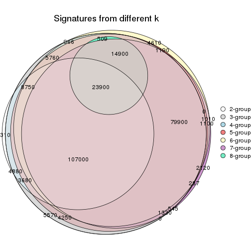 plot of chunk node-01-signature_compare