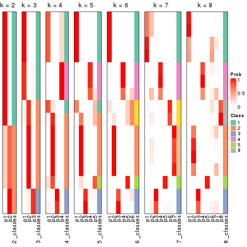 plot of chunk node-012-collect-classes