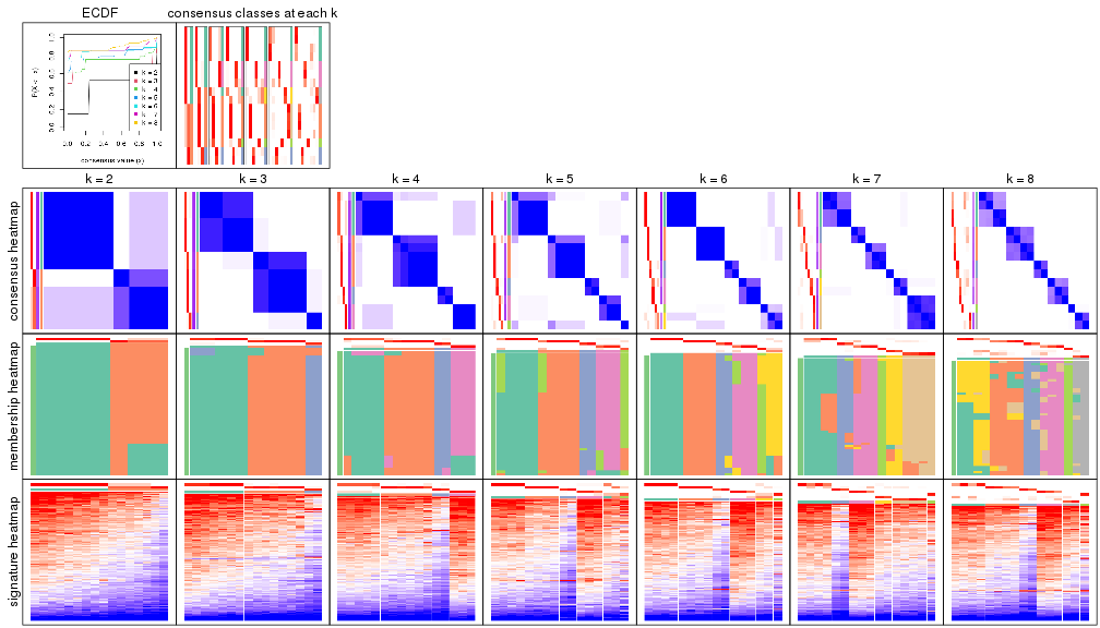 plot of chunk node-012-collect-plots