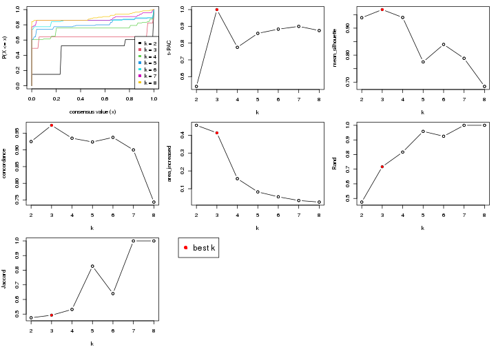 plot of chunk node-012-select-partition-number