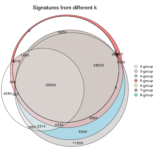 plot of chunk node-012-signature_compare