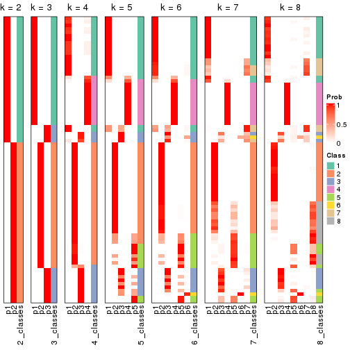 plot of chunk node-02-collect-classes