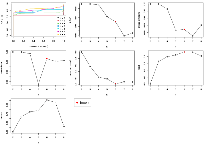 plot of chunk node-02-select-partition-number