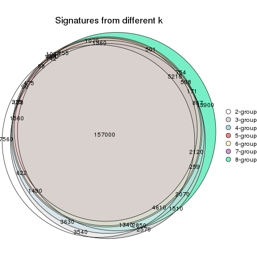 plot of chunk node-02-signature_compare