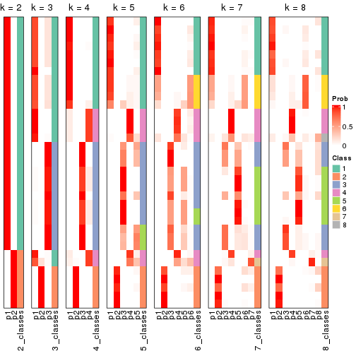 plot of chunk node-022-collect-classes