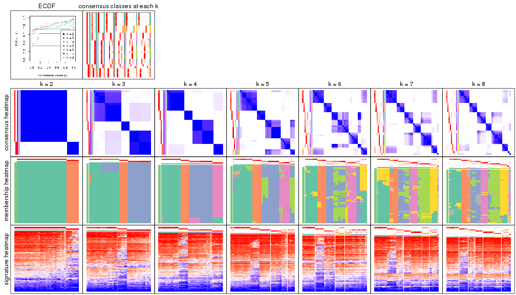 plot of chunk node-022-collect-plots