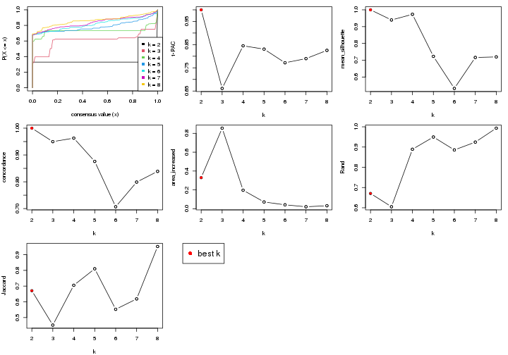 plot of chunk node-022-select-partition-number