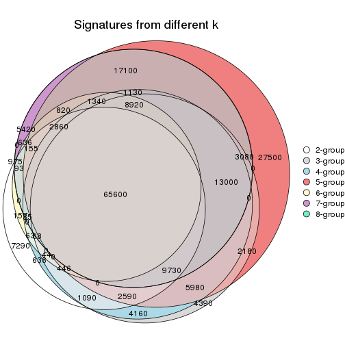 plot of chunk node-022-signature_compare