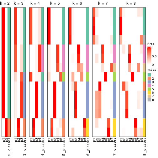 plot of chunk node-023-collect-classes