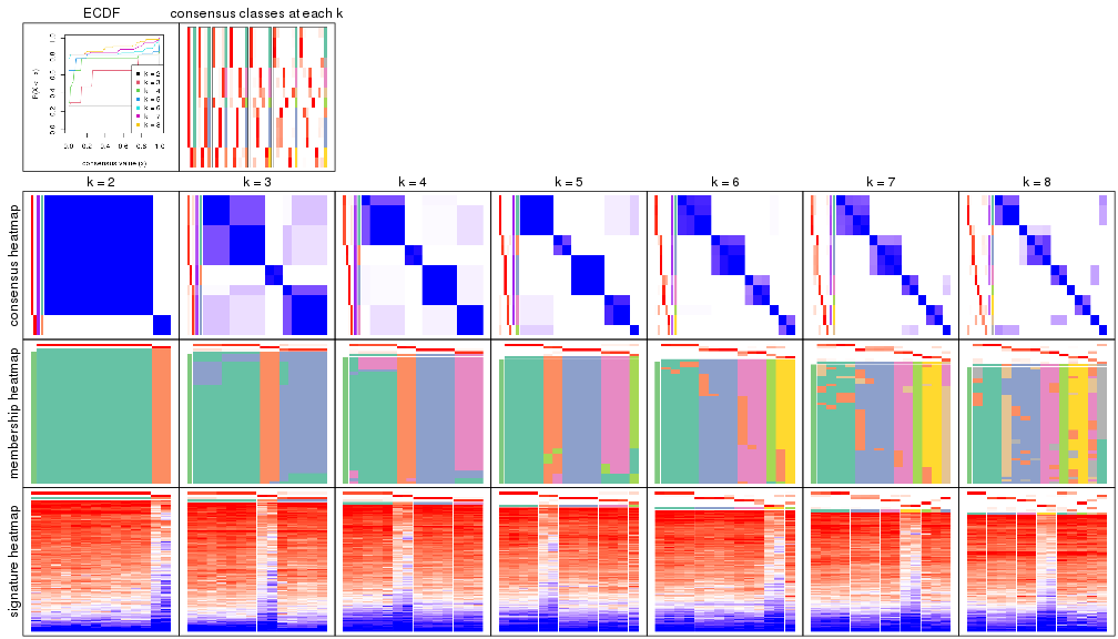 plot of chunk node-023-collect-plots