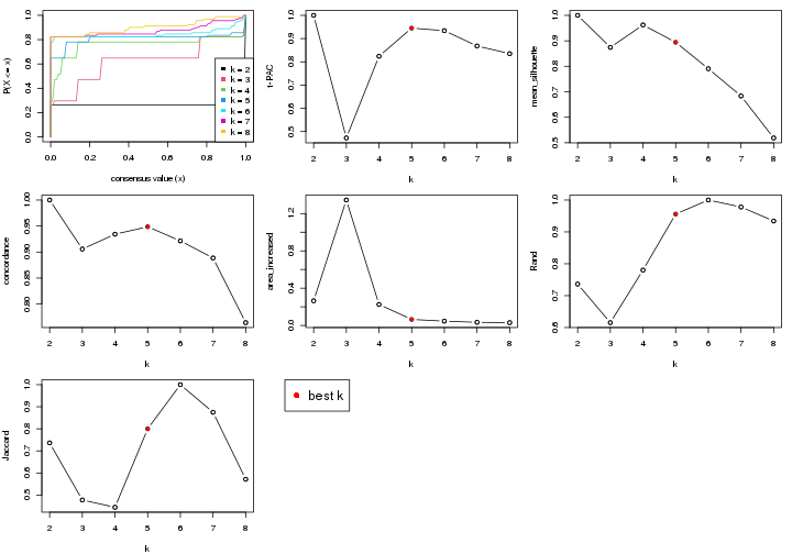 plot of chunk node-023-select-partition-number