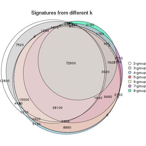 plot of chunk node-023-signature_compare