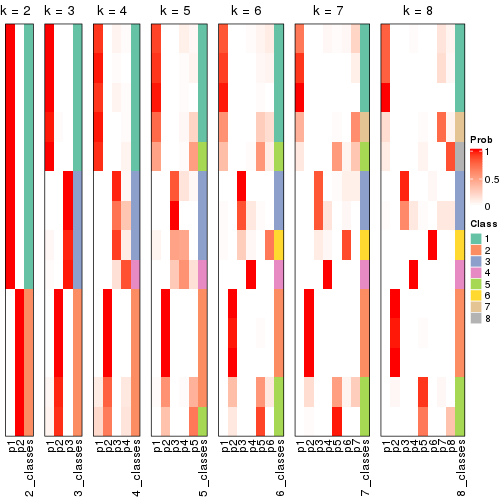 plot of chunk node-024-collect-classes