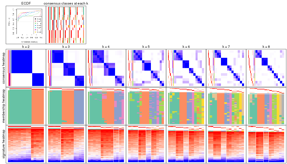 plot of chunk node-024-collect-plots