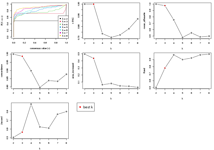 plot of chunk node-024-select-partition-number