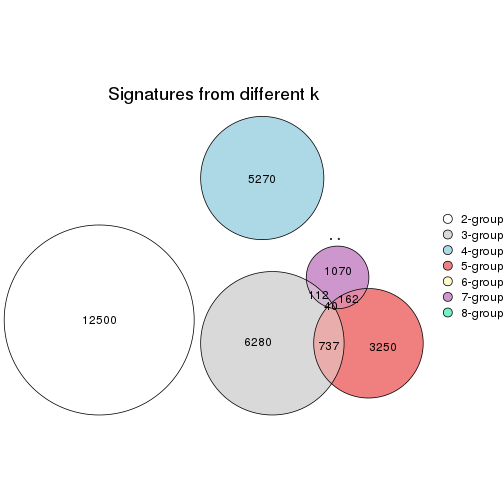 plot of chunk node-024-signature_compare