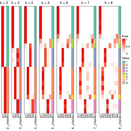 plot of chunk node-03-collect-classes