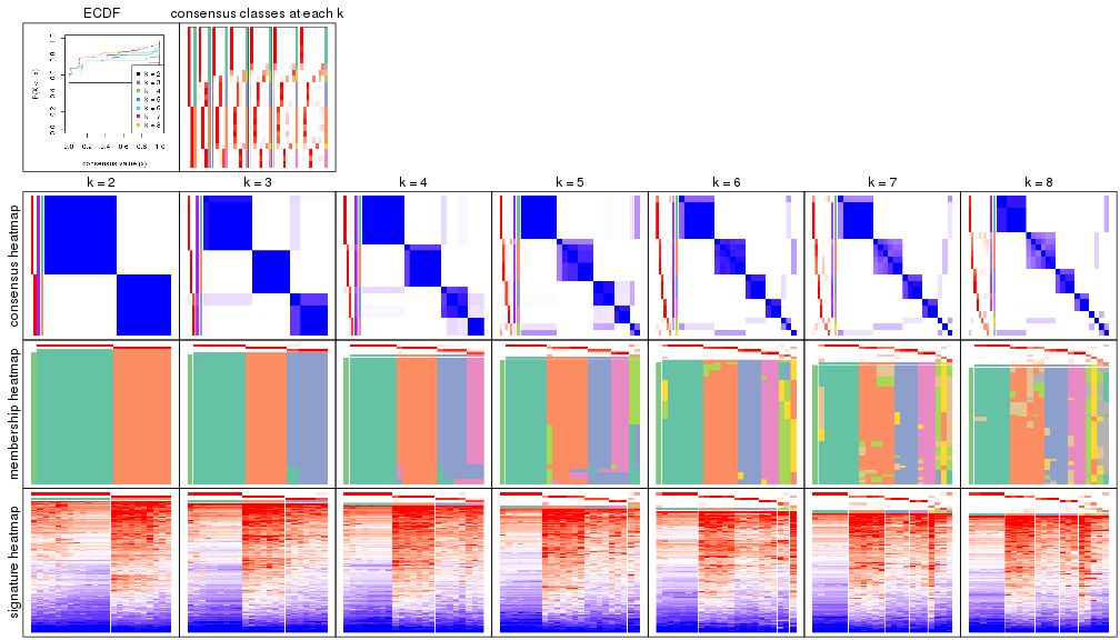 plot of chunk node-03-collect-plots