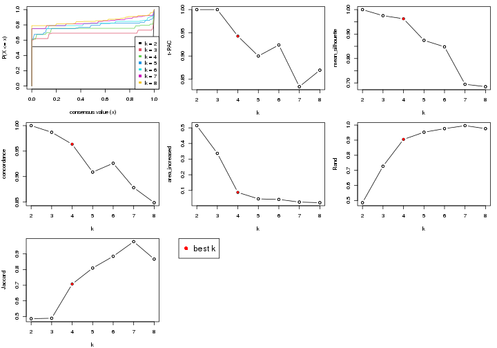 plot of chunk node-03-select-partition-number