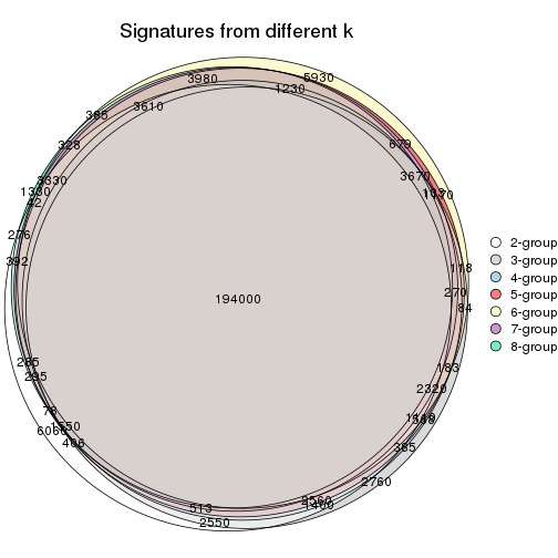 plot of chunk node-03-signature_compare