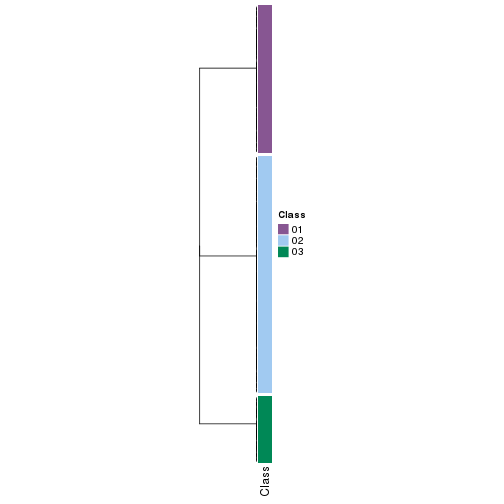 plot of chunk tab-collect-classes-from-hierarchical-partition-6