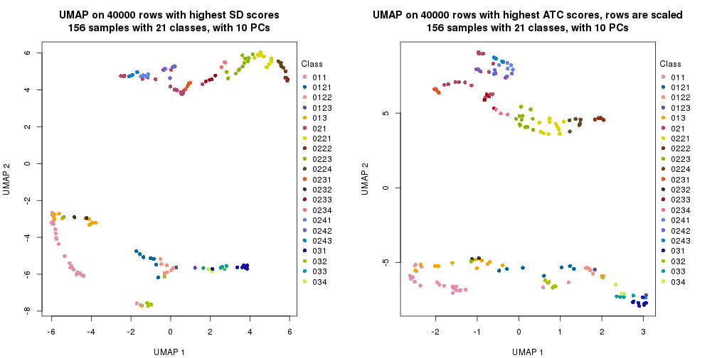 plot of chunk tab-dimension-reduction-by-depth-1