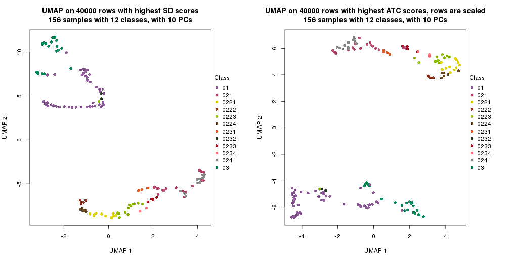 plot of chunk tab-dimension-reduction-by-depth-4