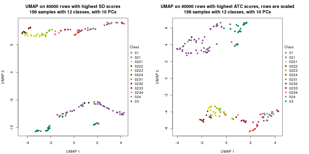 plot of chunk tab-dimension-reduction-by-depth-5