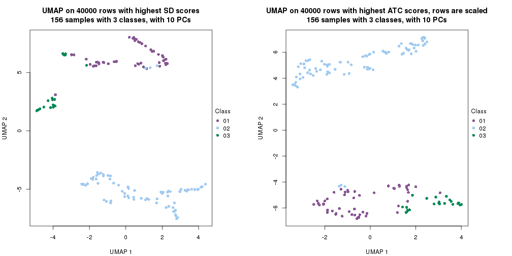 plot of chunk tab-dimension-reduction-by-depth-6