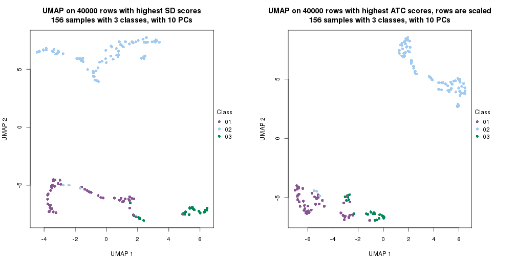 plot of chunk tab-dimension-reduction-by-depth-7