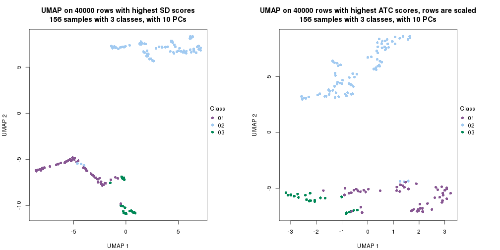 plot of chunk tab-dimension-reduction-by-depth-8