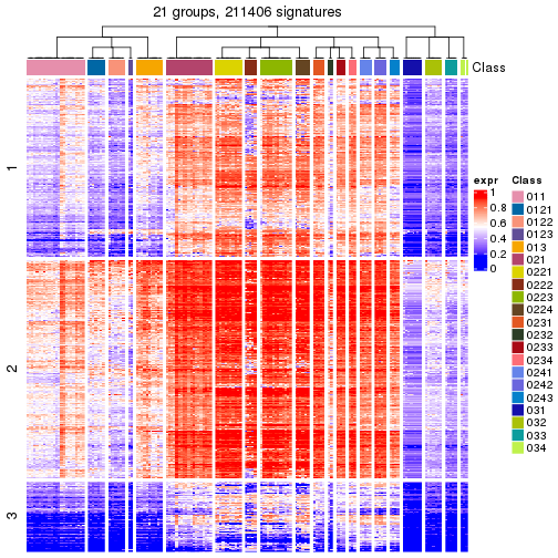 plot of chunk tab-get-signatures-from-hierarchical-partition-1