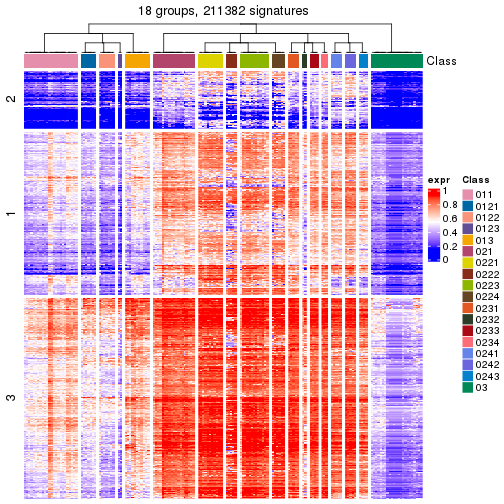 plot of chunk tab-get-signatures-from-hierarchical-partition-2