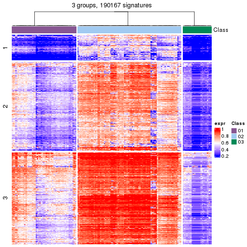 plot of chunk tab-get-signatures-from-hierarchical-partition-6