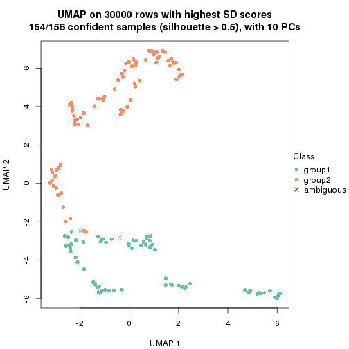 plot of chunk tab-node-0-dimension-reduction-1