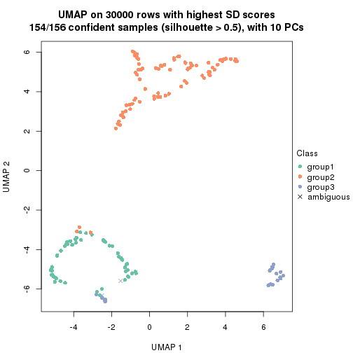 plot of chunk tab-node-0-dimension-reduction-2