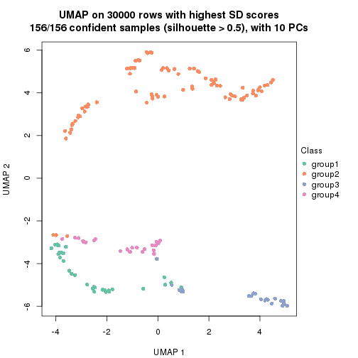 plot of chunk tab-node-0-dimension-reduction-3