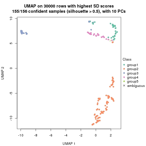 plot of chunk tab-node-0-dimension-reduction-4