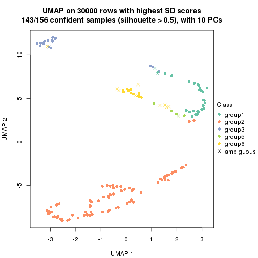 plot of chunk tab-node-0-dimension-reduction-5