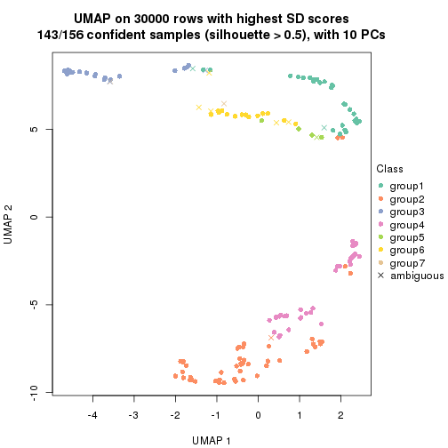 plot of chunk tab-node-0-dimension-reduction-6