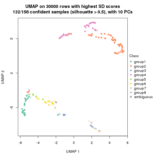 plot of chunk tab-node-0-dimension-reduction-7