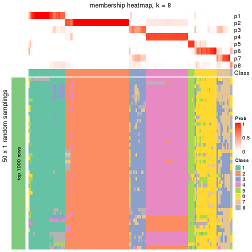 plot of chunk tab-node-0-membership-heatmap-7