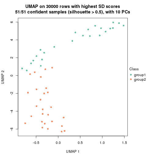 plot of chunk tab-node-01-dimension-reduction-1