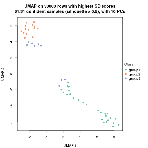 plot of chunk tab-node-01-dimension-reduction-2